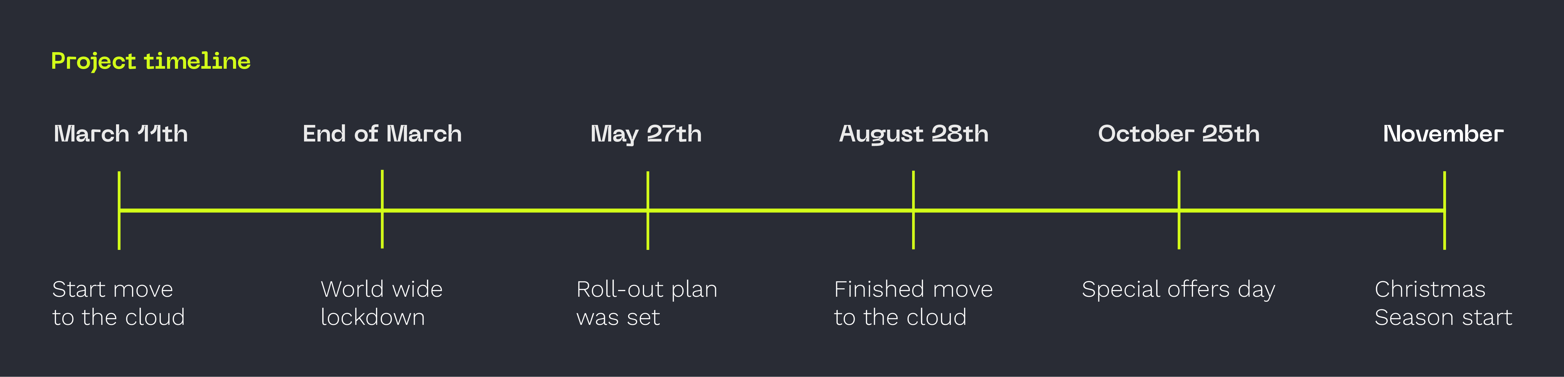 freiheit.com moved Tchibo's webshop into the cloud in only three months